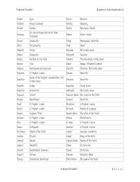 Islamic Names
