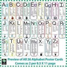 Tired of broken pencils, smudged eraser marks, and scribbles all over your word search puzzles? Alphabet Word Wall Editable Sight Word Posters By Gowmanag Designs Teachers Pay Teachers Alphabet Words Word Poster Alphabet Word Wall