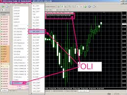 Displaying Oil And Gold Charts On Mt4 Mt4 General Mql5