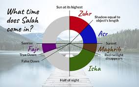 When Do The 5 Salah Time Start And End New Advanced Guide