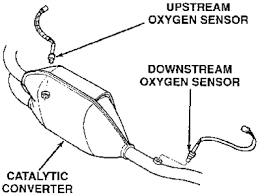 Solved I Want To Change The O2 Sensor In My 1999 Dodge Fixya