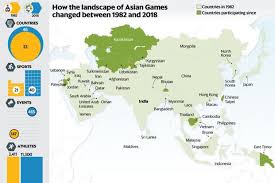 Who Gained From The Asiads Growth Since 1982