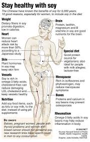 Soy Milk Benefits Soy Milk Benefits Milk Benefits Healthy Eating Guidelines