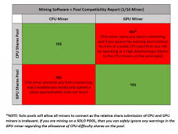 Howto Run Pow Gpu Miner Veriblock Wiki
