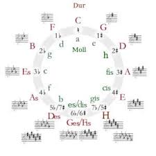 Jahrgangsstufe zur wiederholung der monate (und natürlich zum musizieren auf den glockenspielen!) eingesetzt werden. 6aj Owxcjpr9zm