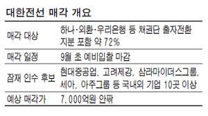 1964년초 한국비료를 인수 운영하였으며, 1964년 5월 동양라디오, 텔레비전 동양방송을 설립하여 방송에도 진출했고, 그 해 대구대학의 재단 이사장이 되었다. ëŒ€í•œì „ì„  ì¸ìˆ˜ì „ ì´ˆë°˜ë¶€í„° í›„ëˆ ë§¤ì¼ê²½ì œ