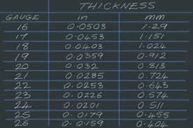 Sheet Metal Gauge Thickness Chart Pdf Www