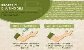 You would open the bottles up first, put a drop or two of the carrier oil in your hand, then add a drop or two of the essential oils. How To Dilute Essential Oils A Comprehensive Guide