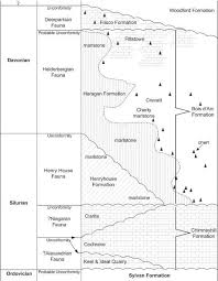 trilobites of black cat mountain coal county oklahoma