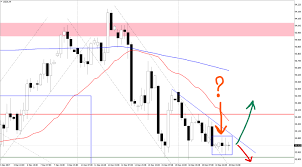 Index Usd 5 Doji In A Row On H4 Forex Technical Analysis
