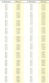 printable weight page 3 of 3 charts 2019