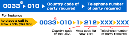 After that international dialling prefix. Telephone Charges Country Code International Ntt Communications Personal