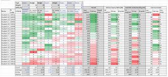New Grading Sheet Excel Exceltemplate Xls Xlstemplate Xlsformat Excelformat Microsoftexcel Letters To Numbers Classroom Tech Excel