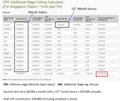 Cpf Contributions Byte Sized Investments Bsi