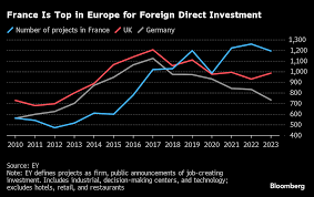 Macron Suggests Big M&A Plan for Europe's Economy Revival - Bloomberg