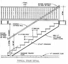 Rails must be able to support a load of at least 200 pounds and must extend at minimum 12 inches horizontally past the riser nosing at the top of the stairs and at least equal to one tread depth. Https Www A2gov Org Departments Build Rent Inspect Building Documents Infosheets Stairs Pdf