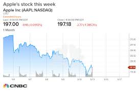 apple stock worst week of 2019 china trade turmoil