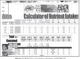Fcdbs are now used for a variety of purposes including the design of healthy diets for patients or populations, estimating food constituent intake via food frequency questionnaires or food diaries, defining dietary reference values, formulating dietary guidelines. Pdf Dietplus A User Friendly 2 In 1 Food Composition Database And Calculator Of Nutrient Intakes Semantic Scholar