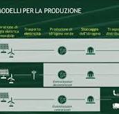 L'idrogeno come nuovo sistema energetico integrato — ARPAT ...