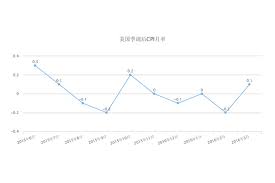 25:36 cctv中文国际 252 219 просмотров. ç¾Žå›½cpiå…¬å¸ƒæ—¶é—´ ç¾Žå›½cpiæ•°æ®ä»€ä¹ˆæ—¶å€™å…¬å¸ƒ å¥½é‡'è´µè´¢ç»