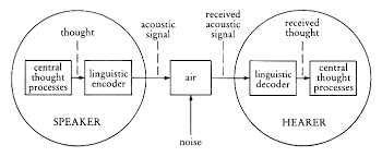 Ett pragmatiskt fenomen ur två perspektiv