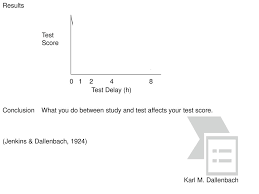 Dallenbach top # 5 facts. 6 Recall Forgetting And Retrieval Ppt Download