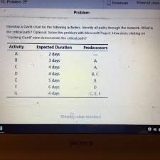 Solved Develop A Gantt Chart For The Following Activities