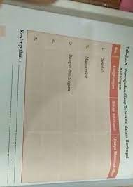 We did not find results for: Perwujudan Sikap Toleransi Dalam Berbagai Kehidupan Brainly Co Id