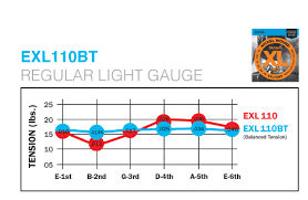 62 Expert Ghs Bass Strings Tension Chart