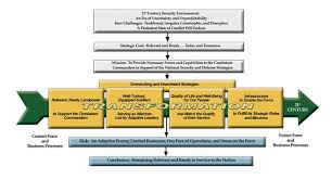 Reorganization Plan Of United States Army Wikiwand