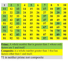 factors multiples multiplicative comparisons 4 oa 4