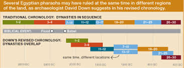 Biblical Chronology Synchronizing The Great Flood With The