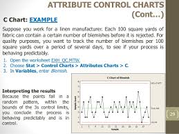 5 Spc Control Charts