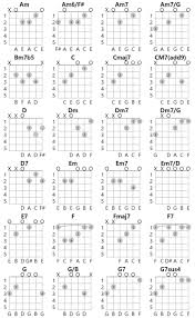 Guitar Chord Most Common 24 Guitar Chords In Key Of C