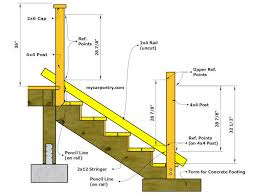 Your preferred ending riser height in inches. Stair Railing