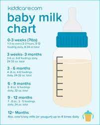 Pumping Schedule