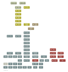 Un árbol genealógico es una representación gráfica que enlista los antepasados y los descendientes de un individuo en una forma organizada, sea en forma de árbol o tabla. Arbol Genealogico Familia Real La Casa Real Espanola E Inglesa