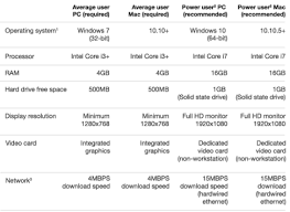 This article is about the third of s. Td Ameritrade Thinkorswim Pc Laptop System Requirements 2021