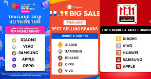 1,163,349 followers · shopping & retail. Xiaomi Took The No 1 Best Selling Smartphone Brand In Thailand From The 11 11 Campaign Both Lazada Shopee And Jd Central