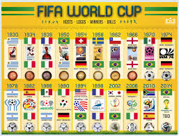 Fifa World Cup Hosts Logos Winners And Balls Visual Ly Historia Do Futebol Futebol Imagens De Futebol