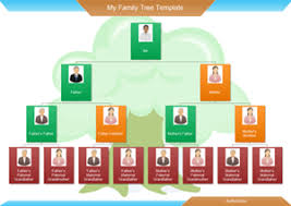 Family Tree Templates And Examples