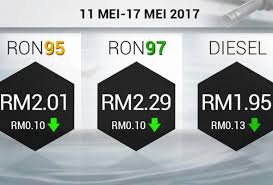 Adakah harga naik, turun atau kekal untuk ron95, ron97 dan diesel? Harga Petrol Minggu Ini Turun 10 Sen Diesel Turun 13 Sen Semasa Cari Infonet