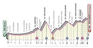 Subscribe for more from incycle: Giro D Italia 2020 Stage 9 Preview Ciclismo Internacional