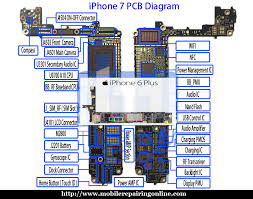 The purpose of this guide is to walk you through the removal and replacement process of the front display. Reading Iphone Schematics Pdf Updated Information On Iphone 2019