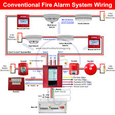 Wiring diagram required for zone 1. Types Of Fire Alarm Systems And Their Wiring Diagrams
