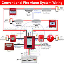 The duct smoke detector terminals accommodate wire sizes up to 12 gauge. Fda S Wiring Diagram Fusebox And Wiring Diagram Circuit End Circuit End Sirtarghe It