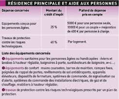 Le barème progressif de l'impot sur le revenu est revalorisé de 1,5 % en 2011. Impots 2016 Ces Frais Pour Les Personnes Agees Handicapees Ou Invalides Que Vous Pouvez Deduire L Express Votre Argent