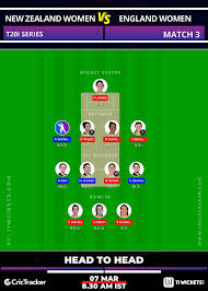The england women's cricket team played against the new zealand women's cricket team in february and march 2021. Nz W Vs Eng W Prediction 11wickets Fantasy Cricket Tips Playing Xi Pitch Report Injury Update England Women Tour Of New Zealand 3rd T20i