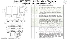 A/c is blowing warm air in both instead, i shorted the clutch relay in the underhood fuse box. Acura Mdx 2007 2013 Fuse Box Diagrams Youtube