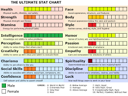 Your Own Stat Chart General Discussion Smw Central